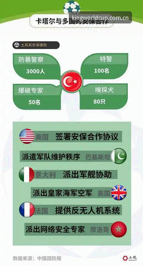 世界杯安保策略调整：英警务外派规模缩减事件深度评测